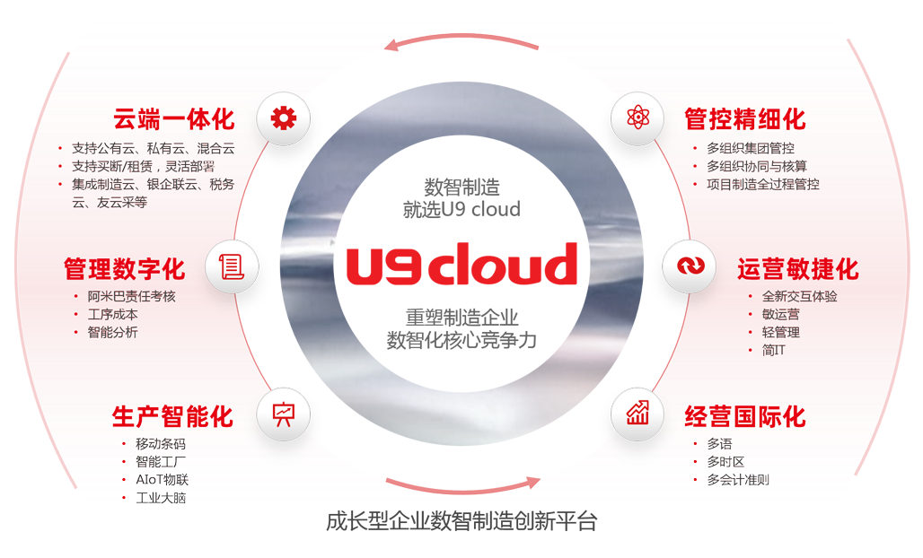 ���� U9 cloud